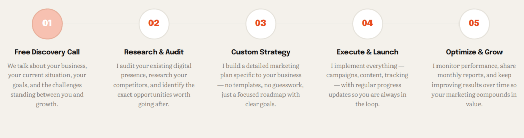 Digital Marketing