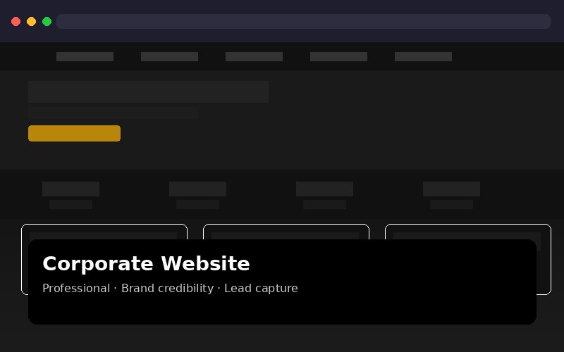 Professional Business Website Designer