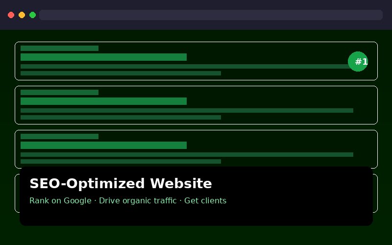 SEO Optimized Website Designer